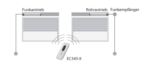 Becker Centronic EasyControl EC545-II 5-Kanal Funkhandsender Steuerung Rolladen